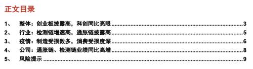 恒生指数喊单直播室疫情下的一季报群像_https://www.xyskdbj.com_期货行情_第1张