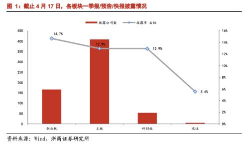 恒生指数喊单直播室疫情下的一季报群像_https://www.xyskdbj.com_期货行情_第2张