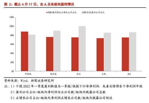 恒生指数喊单直播室疫情下的一季报群像_https://www.xyskdbj.com_期货行情_第3张