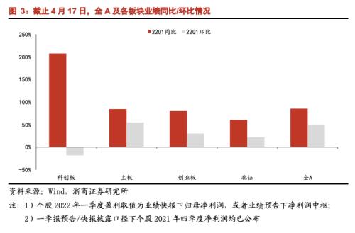 恒生指数喊单直播室疫情下的一季报群像_https://www.xyskdbj.com_期货行情_第4张