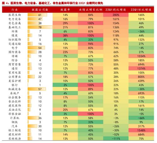 恒生指数喊单直播室疫情下的一季报群像_https://www.xyskdbj.com_期货行情_第5张