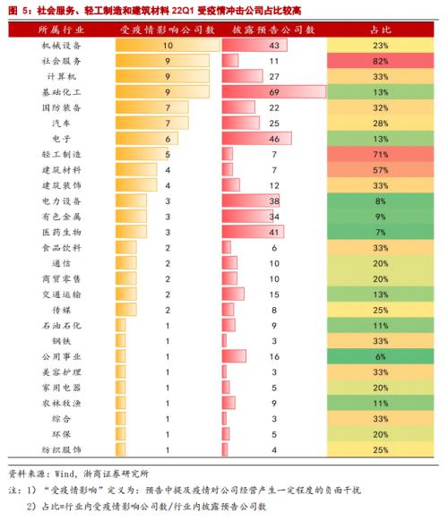 恒生指数喊单直播室疫情下的一季报群像_https://www.xyskdbj.com_期货行情_第6张