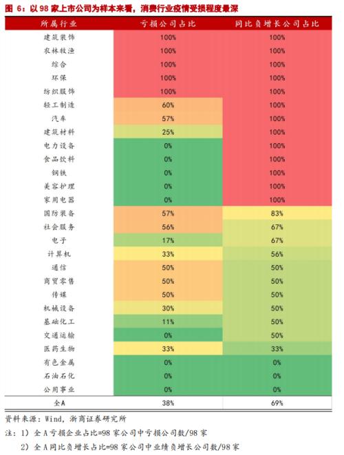 恒生指数喊单直播室疫情下的一季报群像_https://www.xyskdbj.com_期货行情_第7张