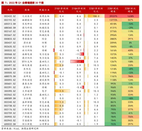 恒生指数喊单直播室疫情下的一季报群像_https://www.xyskdbj.com_期货行情_第8张