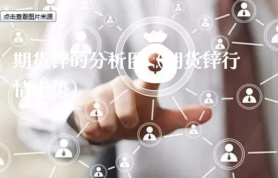 期货锌的分析图（期货锌行情走势）_https://www.xyskdbj.com_期货行情_第1张