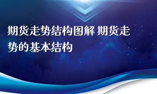 期货走势结构图解 期货走势的基本结构_https://www.xyskdbj.com_期货学院_第1张