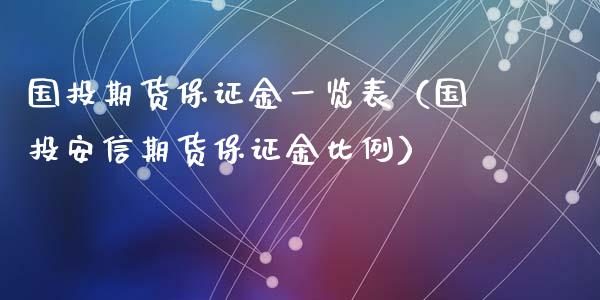 国投期货保证金一览表（国投安信期货保证金比例）_https://www.xyskdbj.com_原油直播_第1张