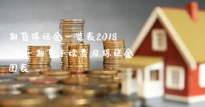 期货保证金一览表2018 中一期货手续费及保证金图表_https://www.xyskdbj.com_期货行情_第1张